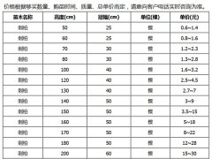 刺柏的市場價格大概是多少？